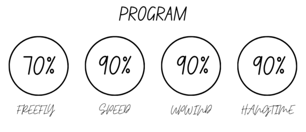 F-One Strike V6 Program